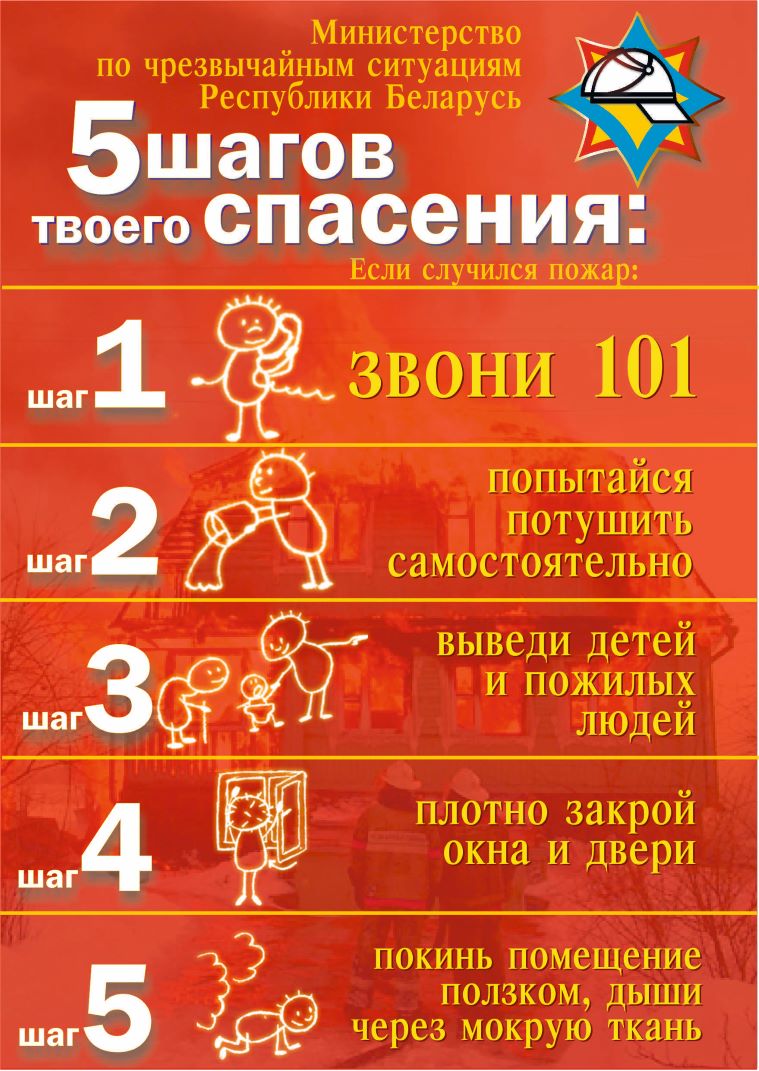 Актуальные вопросы безопасной жизнедеятельности - СШ №3 г.Кобрина